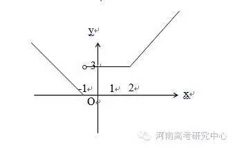 高一物理必修一、二知识框架大全VS高一函数