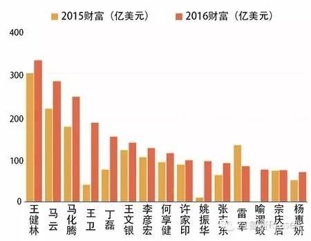 发展铜矿业对人口的影响_中国发展图片