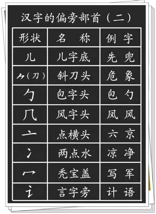 汉字的基本笔画 偏旁部首详解 孩子学习一定有用