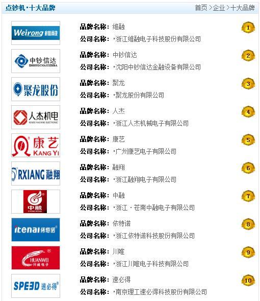 验钞机排行榜_2014中国点钞机十大榜单出炉康亿勇夺“双料冠军”