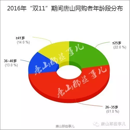 唐山最新人口数据出炉 看看哪里人最多