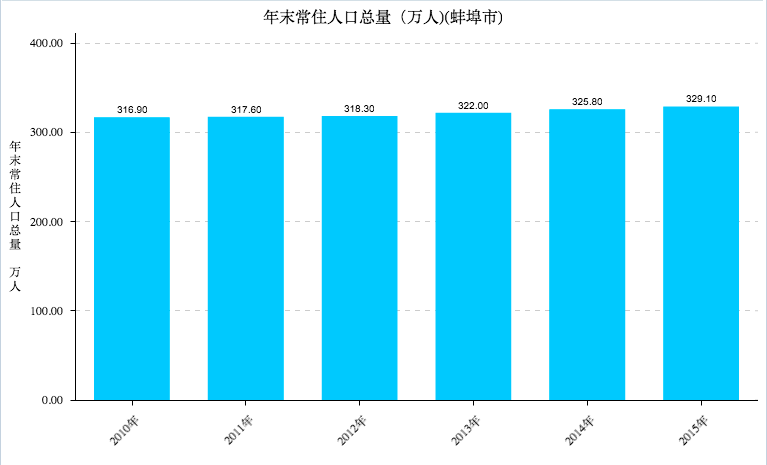 宣城人均gdp_宣城火车站(2)