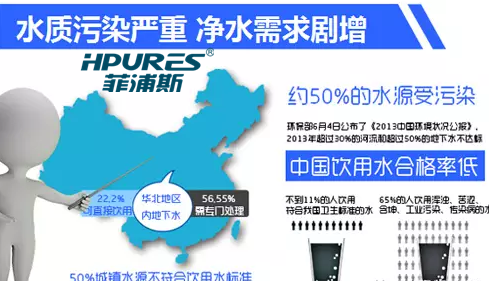 郑州市水污染防治总投资158亿,菲浦斯点赞