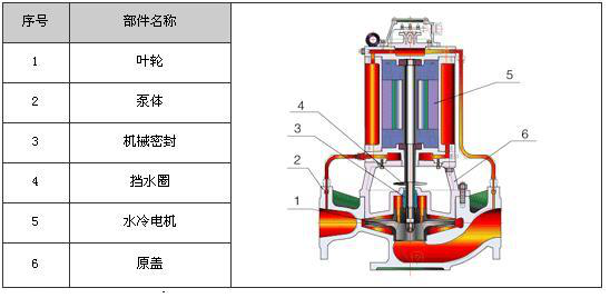 水冷低噪声泵结构图