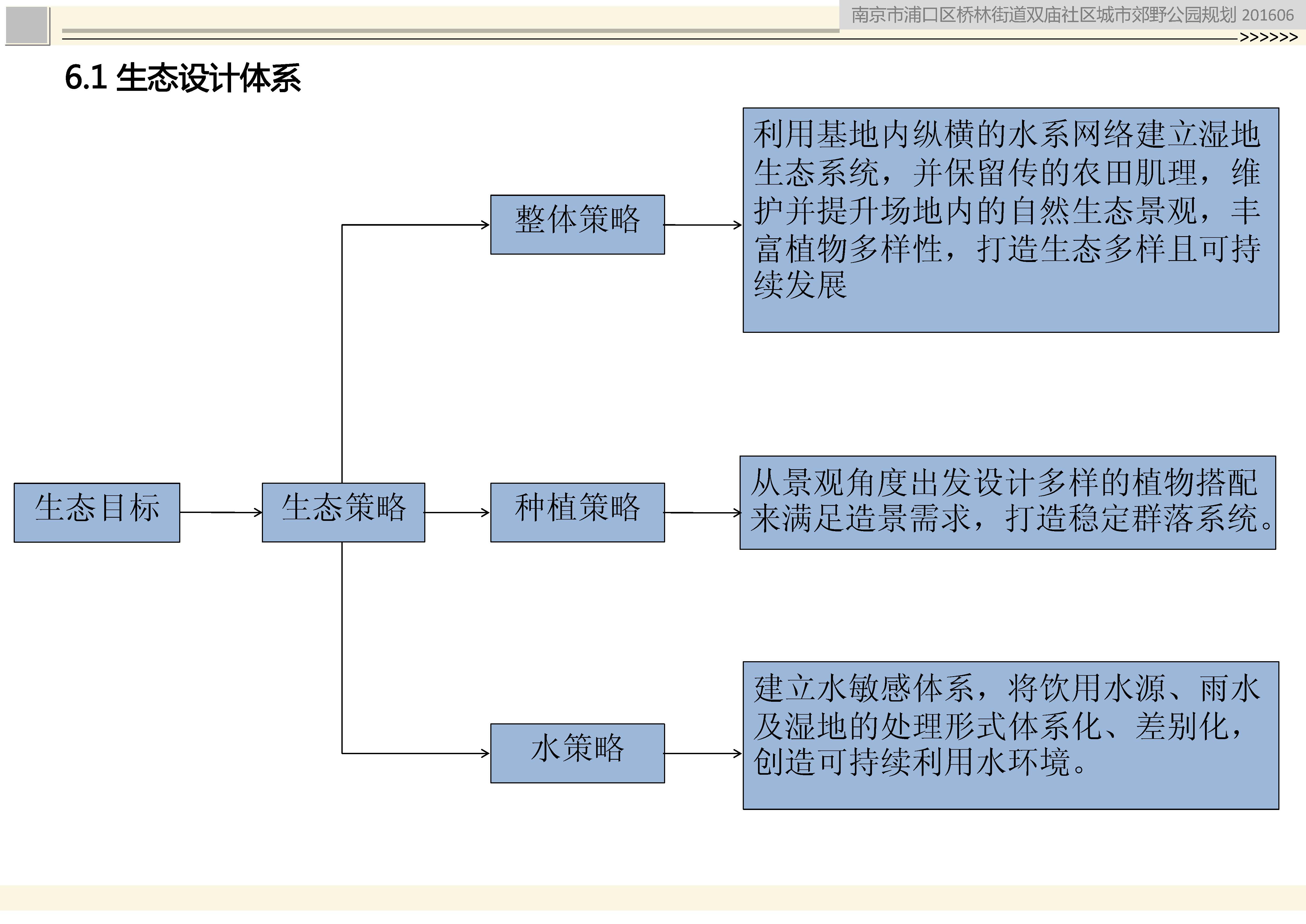 南京浦口区桥林街道排名GDP_南京浦口区街道地图