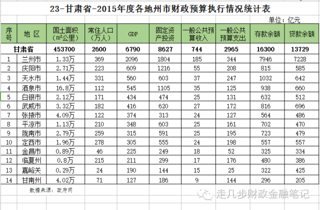 固定人口_人口普查图片(3)