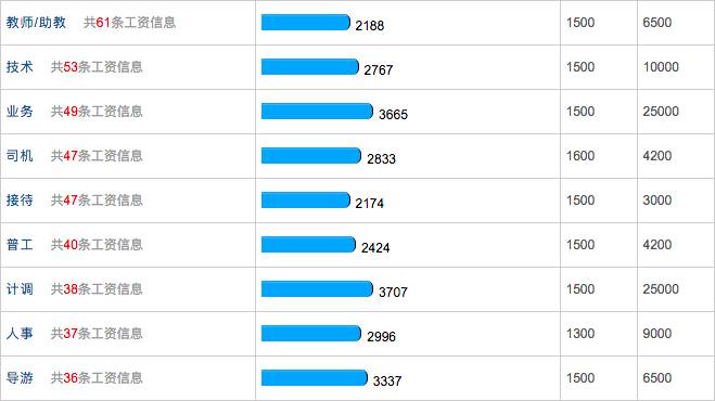 黄山市2021年gdp总量_黄山市美年大健康(2)