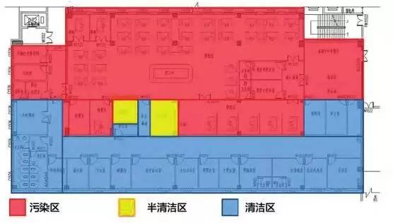 分区时先查阅该科室的感染控制要求,医疗工艺设计首先要满足医院感染