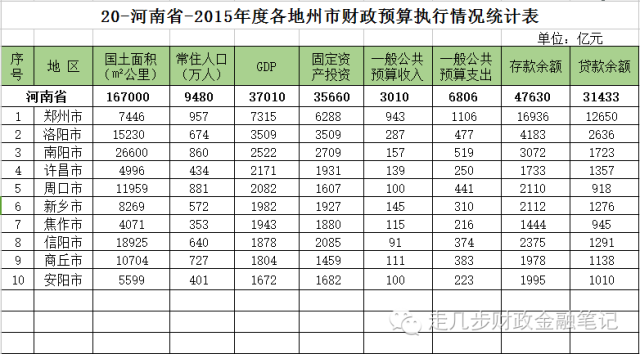 贵州面积 人口有多少_贵州省人口有多少 贵州省各个地区人口分布情况