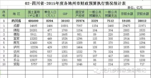 gdp八项支出(2)