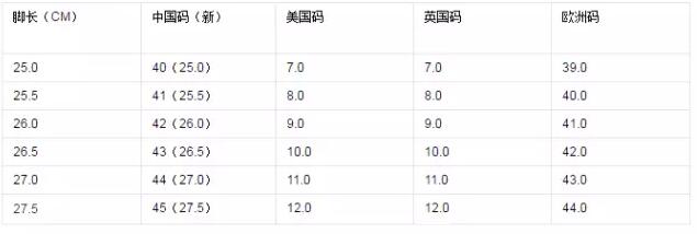 美国黑五海淘必看经验贴:鞋子尺码选择攻略