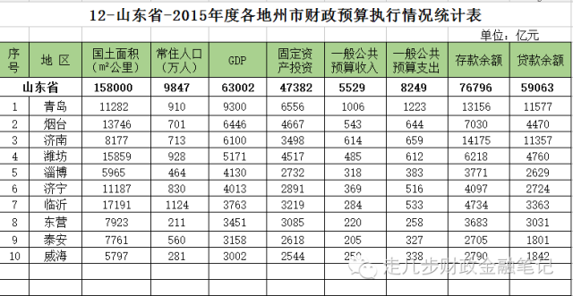 山西各市人口面积gdp_河北 保定等规划只是自身看法 落地需等国家政策(3)