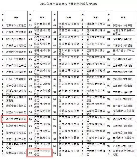 全国千强镇GDP2020新排名_苏州穷乡成为全国第一镇 人均GDP超上海,靠的是什么(2)