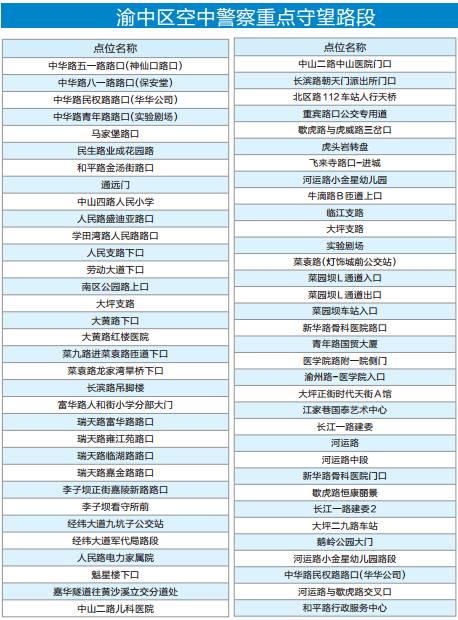 重庆市人口查找_重庆市人口分布图(2)