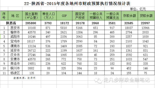 gdp八项支出