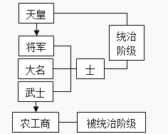 日本明治维新前的GDP_日本的分封制与明治维新的成功