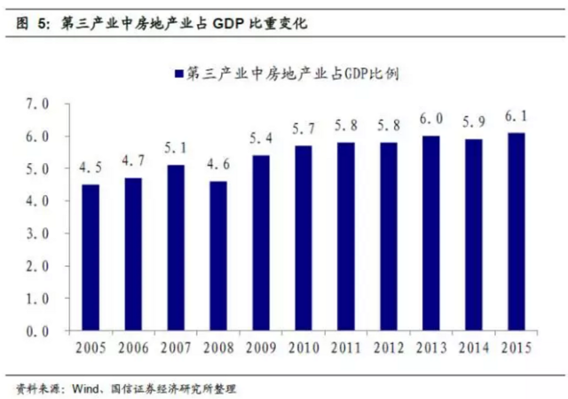 gdp 房地产影响_老龄化对全球gdp影响