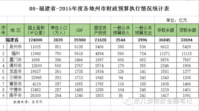 各省近十年的gdp数据和人口数据怎么下载(2)