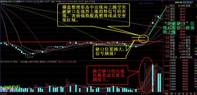 图文详解跳空缺口,股票书上根本学不到_搜狐财经_搜狐