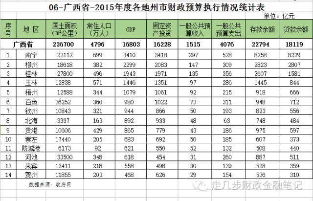 gdp八项支出(2)