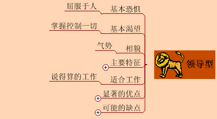 九型人格思维导图,请对号入座!