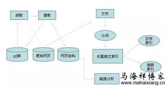 搜索引擎的原理是什么_图片搜索引擎原理