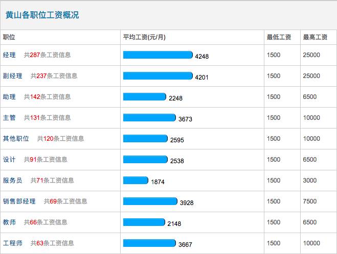 蚌埠人均gdp 2021_2021年蚌埠城市图片(3)