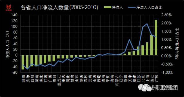 人口为什么会迁移_世界人口大迁徙 征途2国史(2)