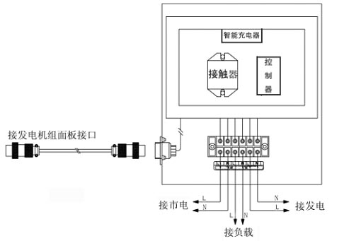 单相,单电压接线图: 3.ats与柴油发电机接好后如下图: 1