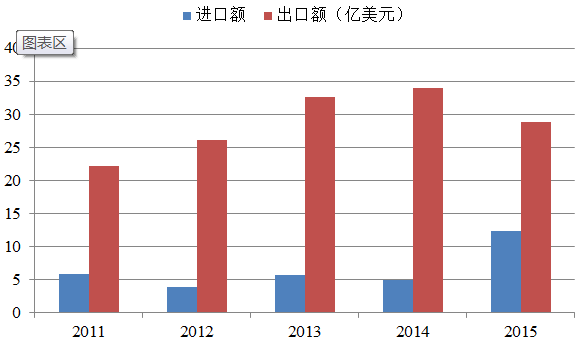 厄瓜多尔 gdp_厄瓜多尔地图