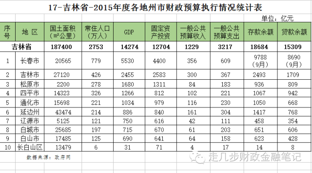 gdp八项支出