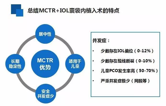 【ccos2016】卢奕教授:改良张力环在晶状体半脱位手术的应用