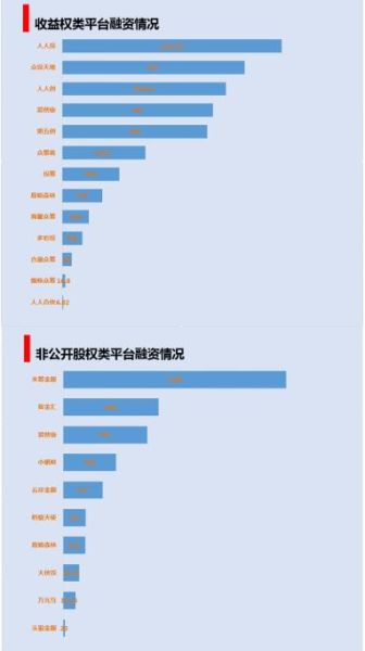 10月股权众筹行业简报人人投成融资过千万平台