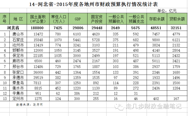 大理市面积和人口gdp_四川18个县级市,万源居然排在(2)