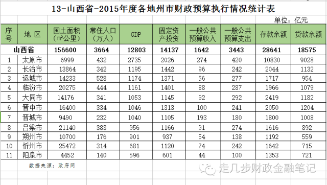 华东地区gdp排第二的城市是_华东GDP排名第二到第六的五大城市,有两个是地级市(3)