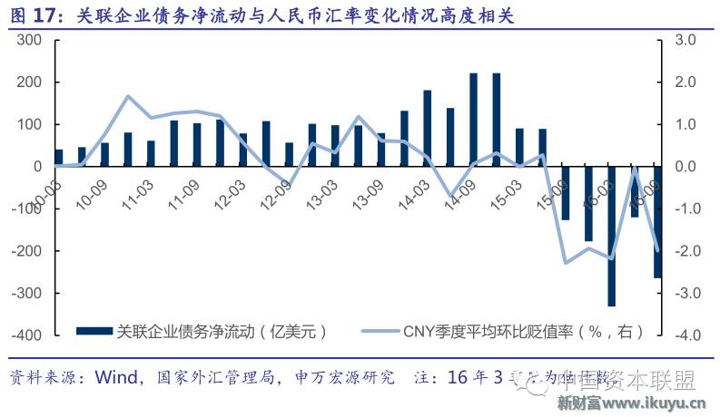 怎么区别GDP与国际收支_英国退欧是一次接近死亡的体验 触发英镑暴跌 第3页(2)