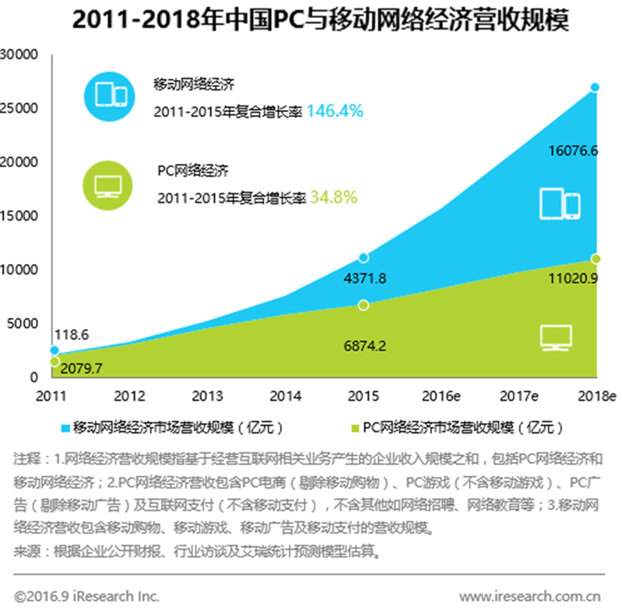 2019年中国经济总量达到美国的63%(2)