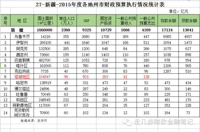 西北五省总人口数_东南西北(3)