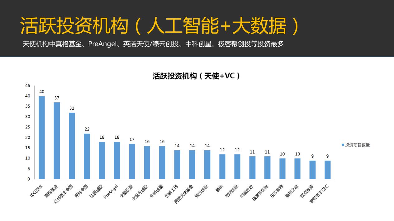 群星减少ai人口(3)