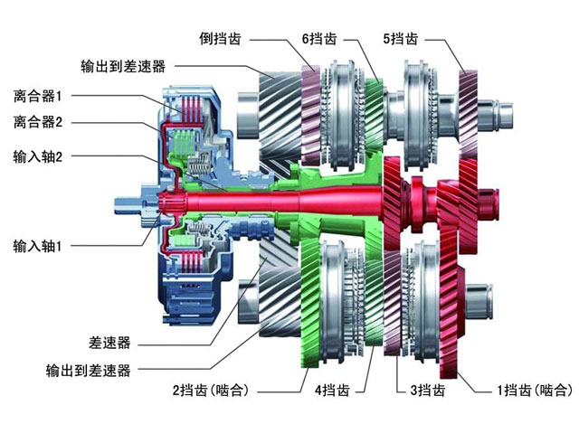 换挡速度快,生产成本低,但是所有的双离合变速箱都逃不过低速顿挫