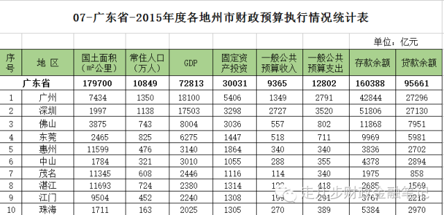 八项支出与gdp_三年内支出与收入图(2)