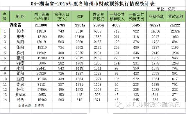 gdp八项支出