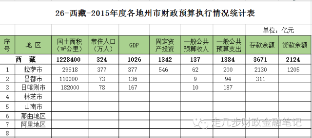 湖南省各市gdp一般公共预算_2019年湖南省地级城市一般公共预算收入排名 长沙市超900亿元居第一(3)