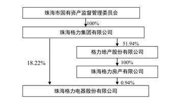 坤鹏论:董明珠能否扛过下次格力电器董事会