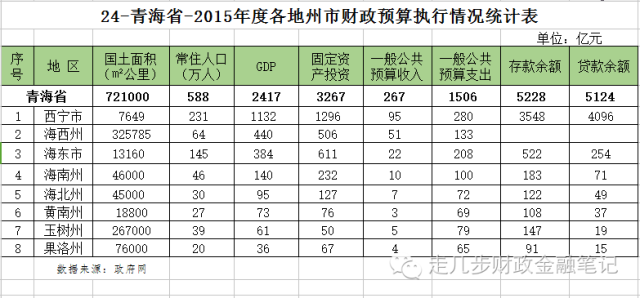 gdp八项支出