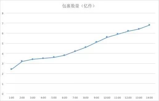 邢台多少人口_邢台市元街