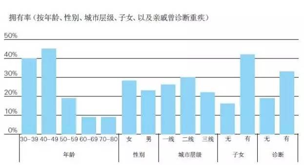 营销按人口划分优势_人口普查