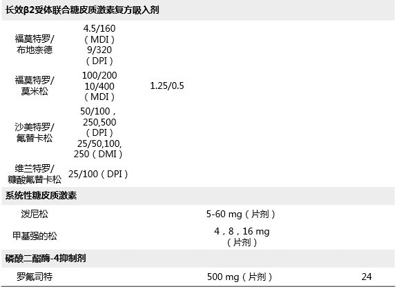 2016 gold慢阻肺全球倡议解读