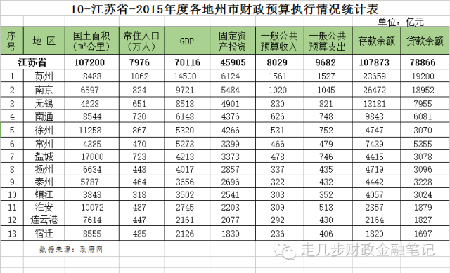 gdp八项支出(2)