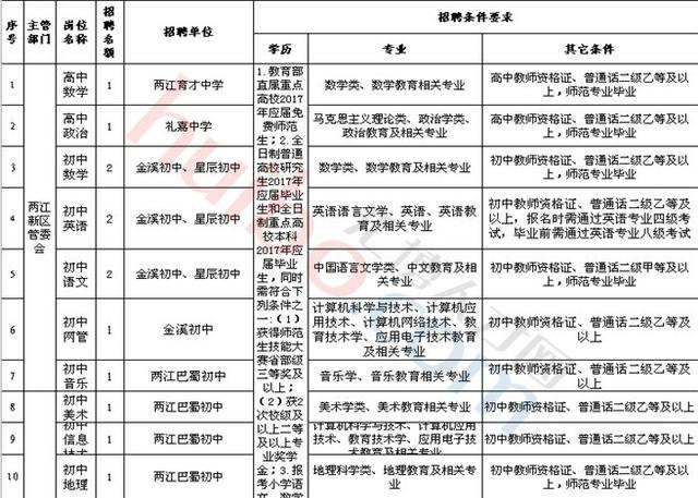 两江新区 常住人口_数读两江新区5年成长